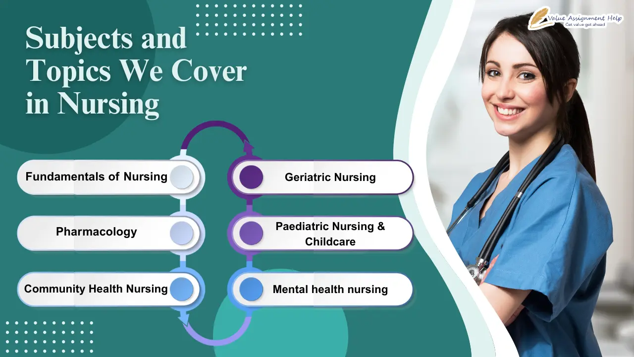 Subject and Topics we cover in Nursing